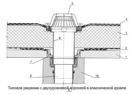 Ремонт водоприемной воронки на кровле